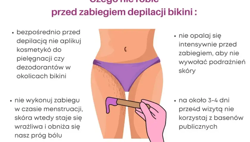 Ilustracja pokazuje przygotowanie do depilacji bikini woskiem. Unikaj kosmetyków, opalania i basenu przed zabiegiem.